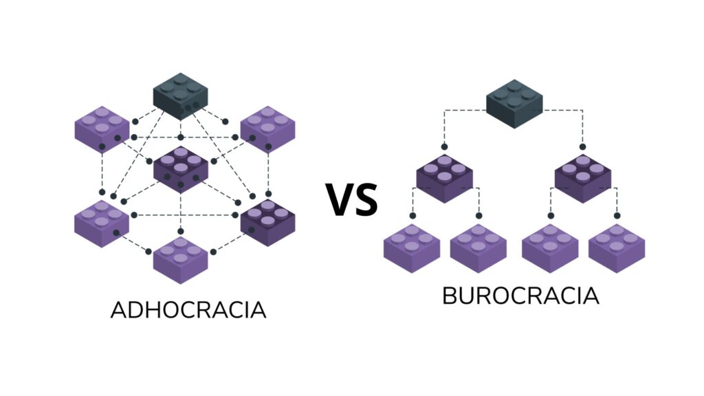 Diferença entre Adhocracia e Burocracia